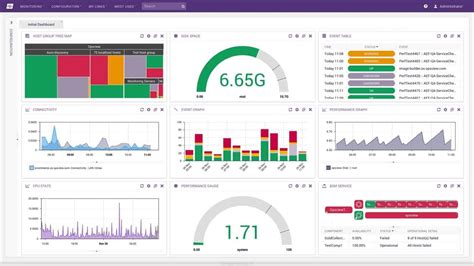 Broadly speaking, application monitoring software measures application performance, security and compliance, sends alerts when performance baselines are not …